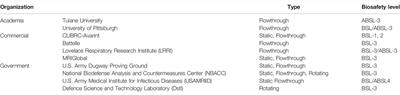 Aerosol Test Chambers: Current State and Practice During the COVID-19 Pandemic